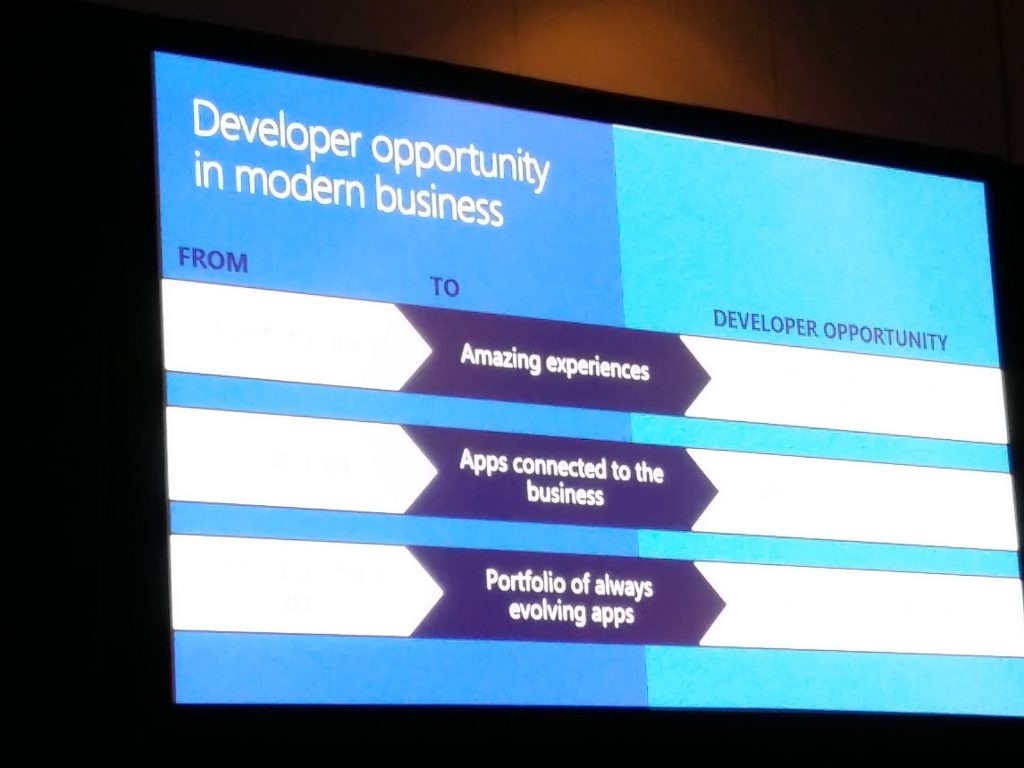 Microsoft Azure Cloud developer opportunity in modern business