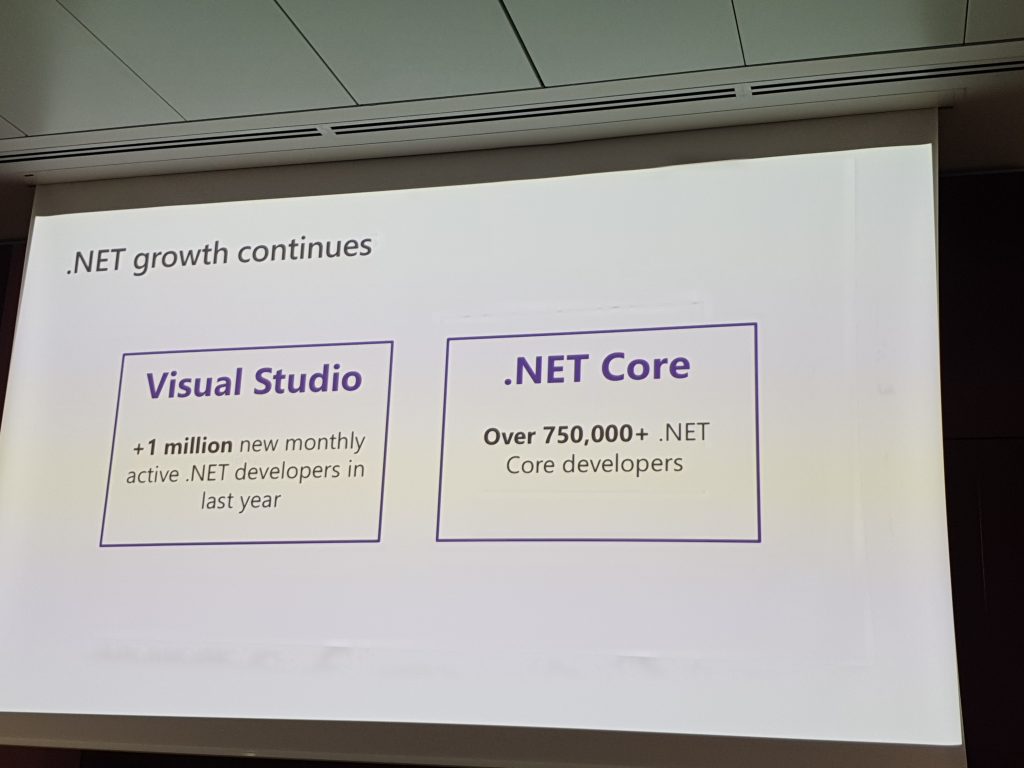 Microsoft Azure Discovery day 2019